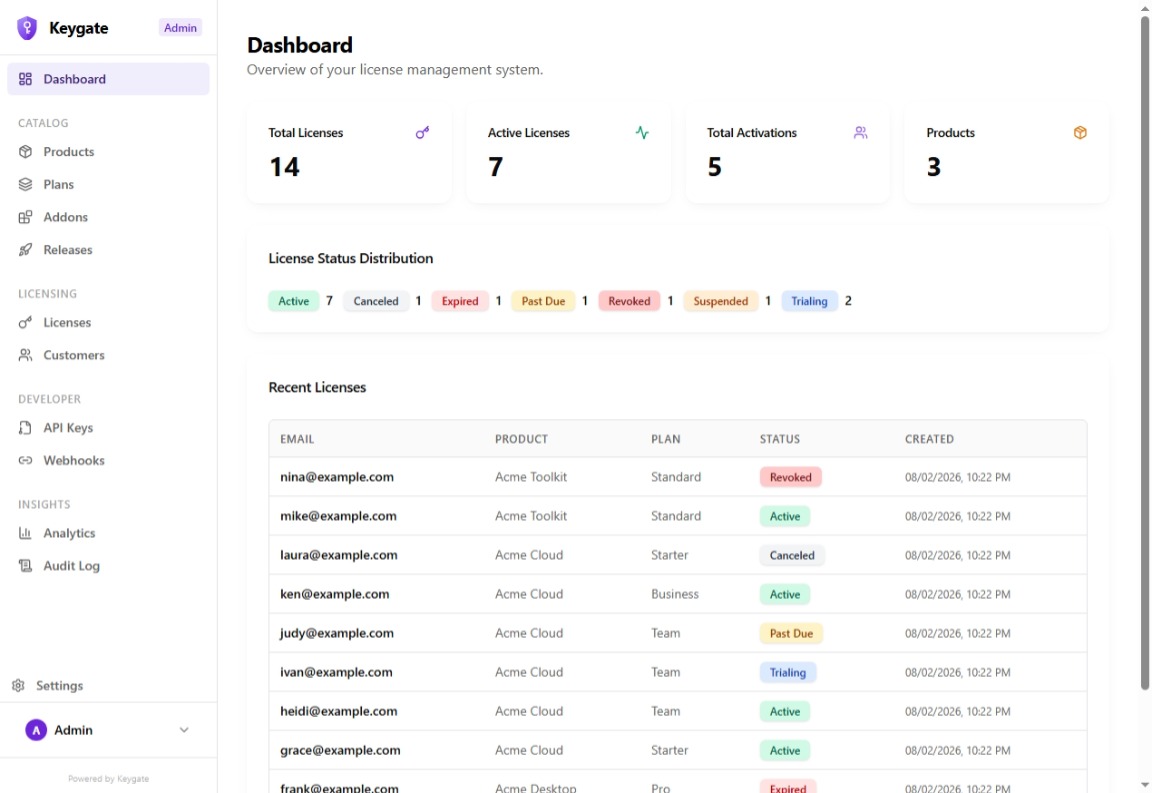 Keygate admin dashboard