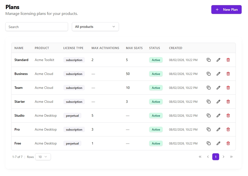 Plans list in the admin dashboard
